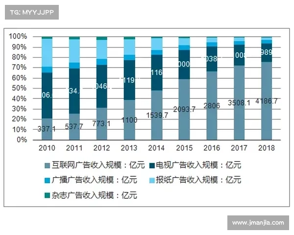 中国竞彩足球发展现状与未来趋势分析及市场潜力评估